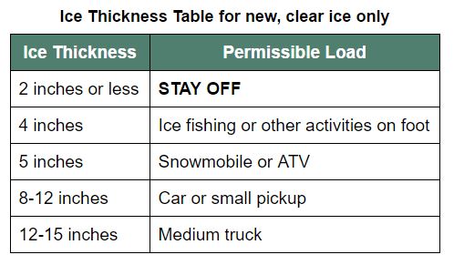 Ice Thickness Weight Chart